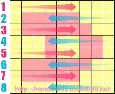 文字入りのミサンガの作り方を超わかりやすく解説 ミサンガミサミサ